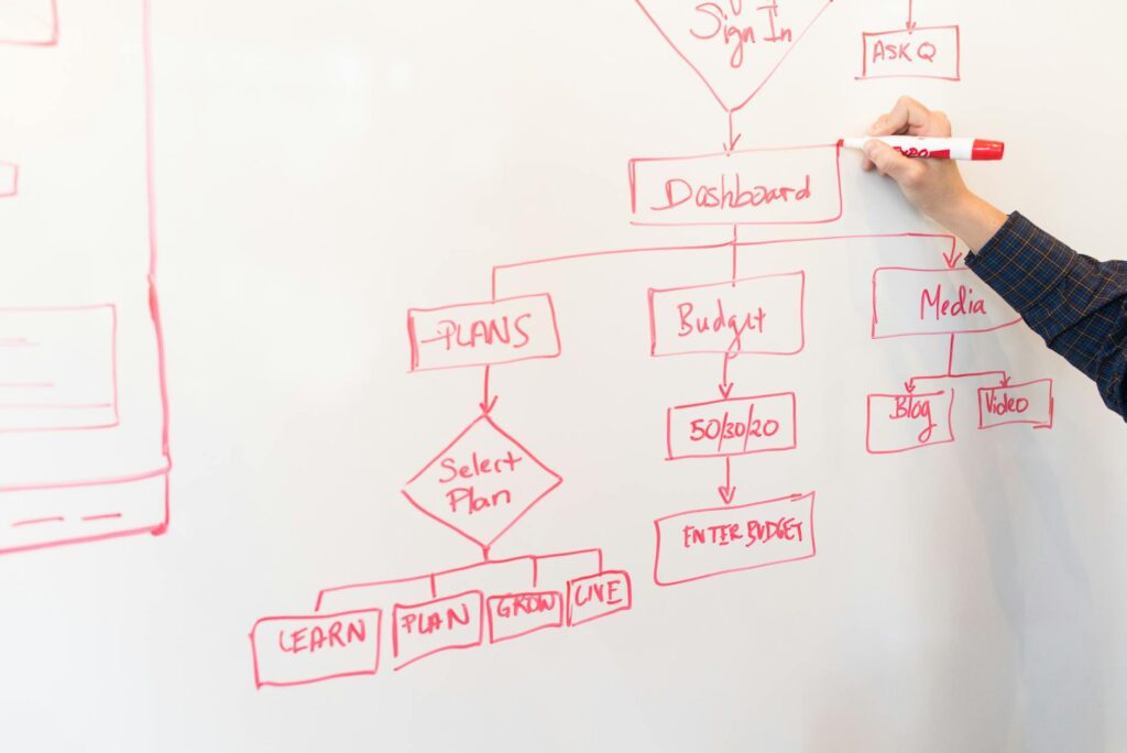 A flowchart illustrating the Nevada claims process. — file car insurance claim Nevada