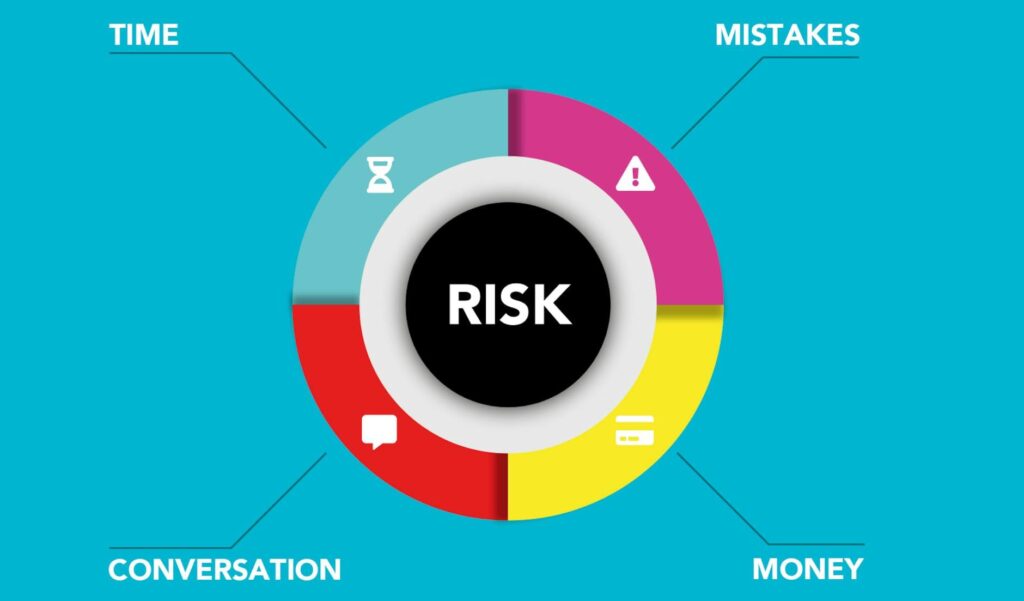 A visual representation of common mistakes made during the claims process. — file car insurance claim Nevada