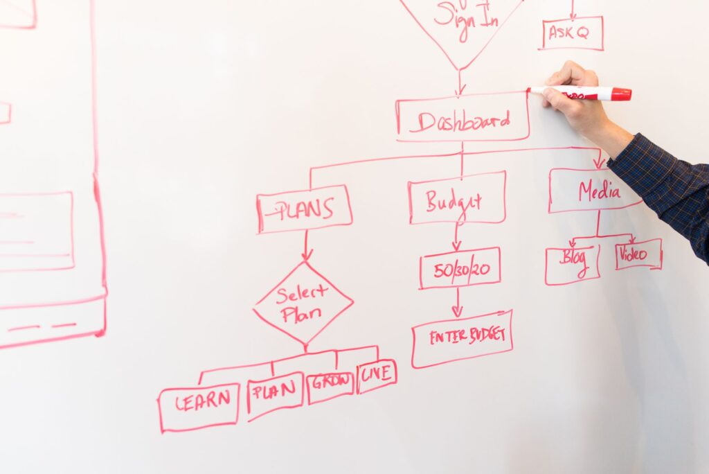 A step-by-step flowchart for the license reinstatement process. — dui car insurance nevada