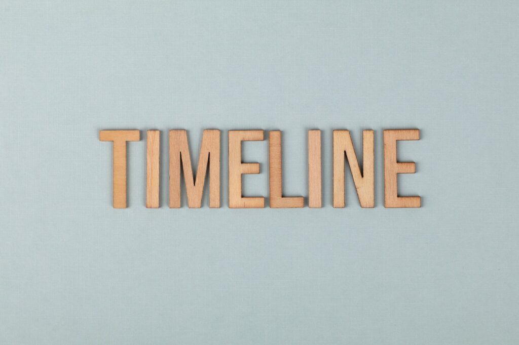 A visual timeline showing the duration of SR-22 requirements. — Nevada SR-22 insurance